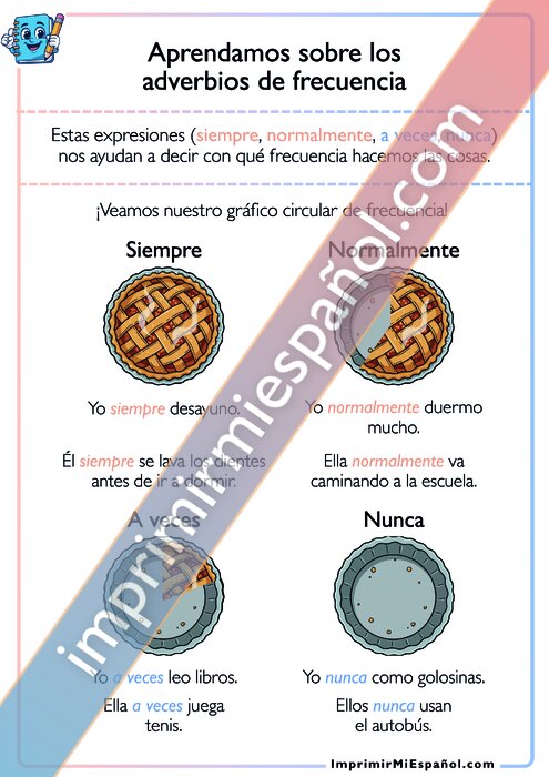 Los adverbios de frecuencia