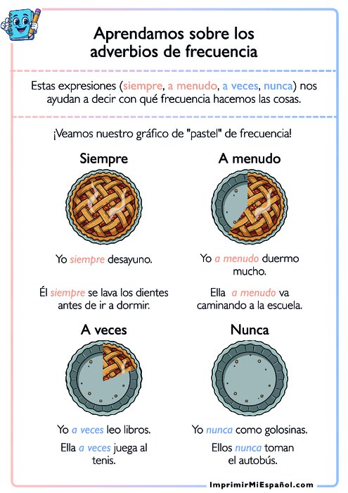 Adverbios de frecuencia