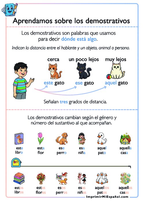 Los demostrativos