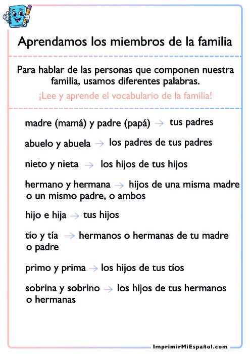 Aprendamos los miembros de la familia