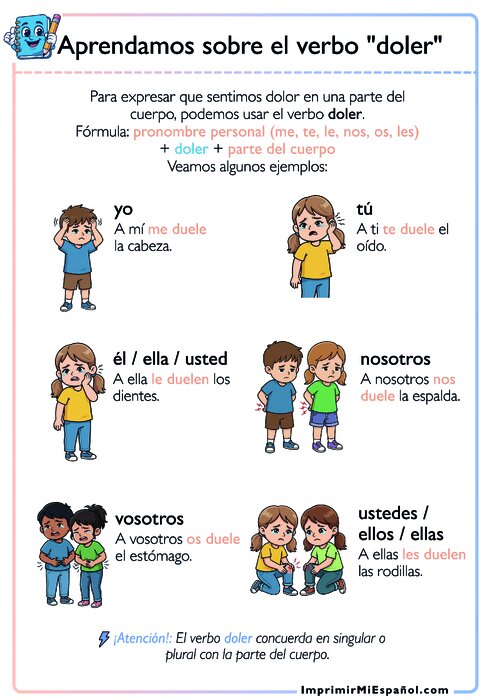 Aprendamos sobre el verbo "doler"
