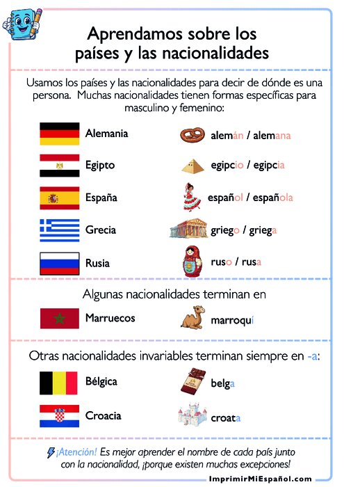 Grammar Sheet