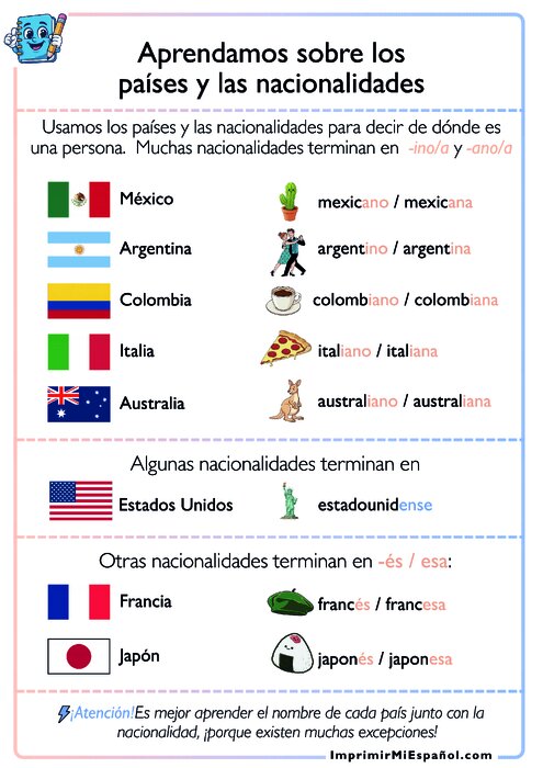 Aprendamos sobre los países y las nacionalidades