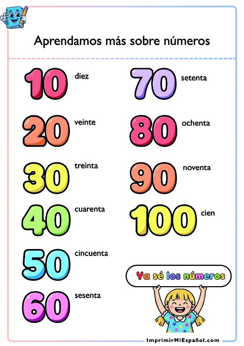 Grammar Sheet