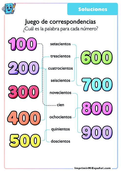 Clave de respuestas