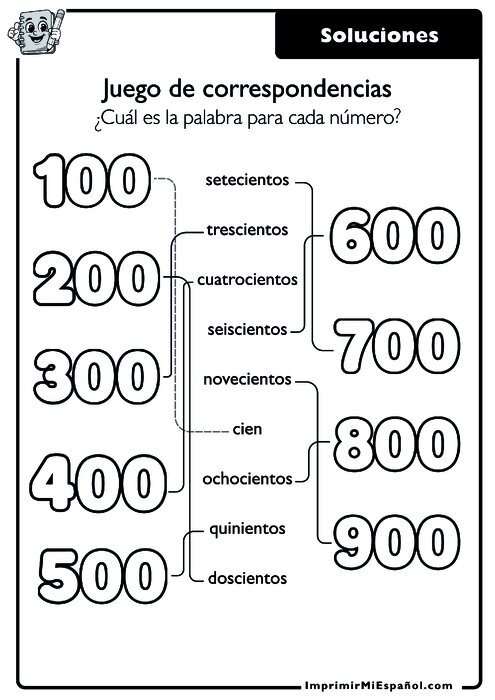Clave de respuestas